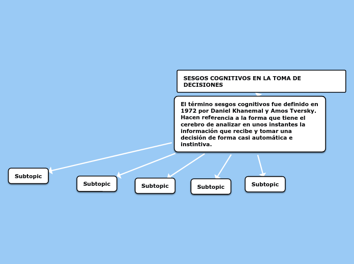 Sesgos Cognitivos En La Toma De Decisiones Mind Map